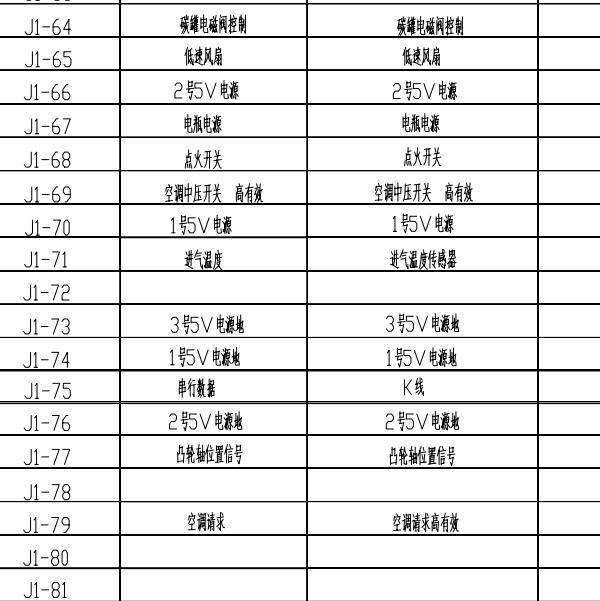 德尔福MT22.1发动机针脚