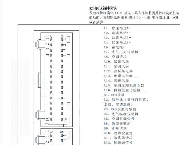 JM491Q-ME 发动机电脑针脚资料