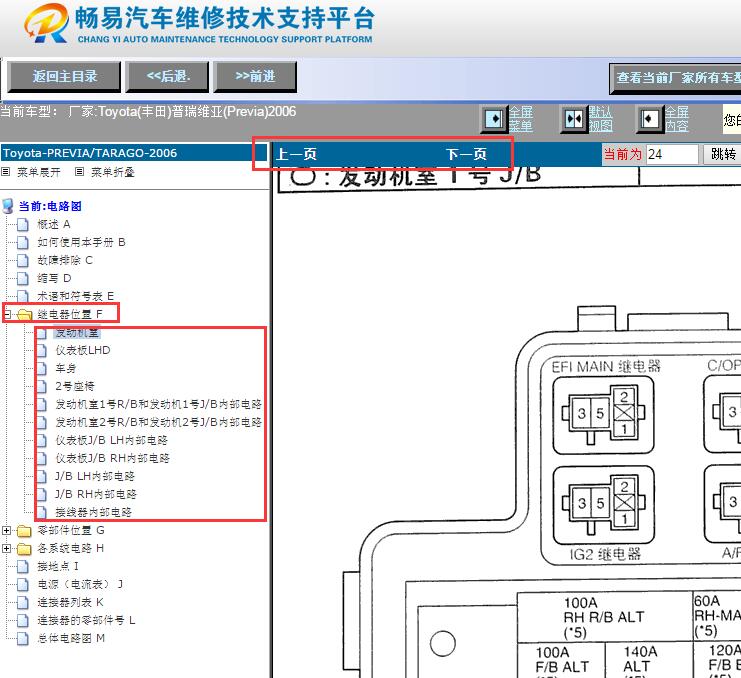 2006年丰田普瑞维亚保险丝继电器资料