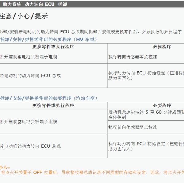 2022年丰田凌尚转向系统维修手册