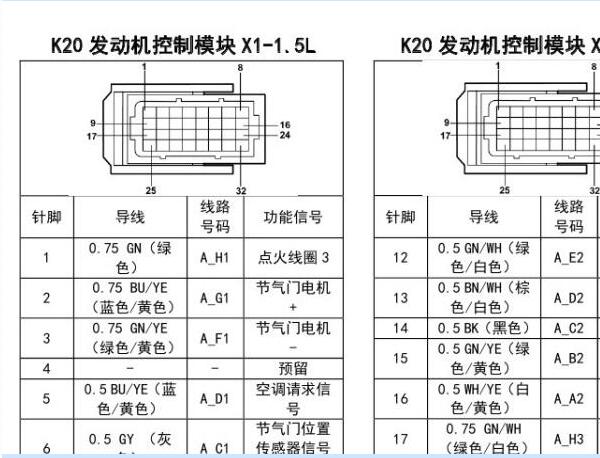 2014年宝骏730 64+32发动机针脚定义