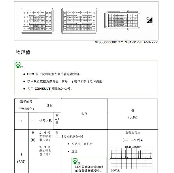 2019年日产逍客发动机针脚资料