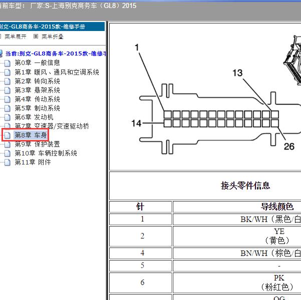 2015年上海别克-商务车（GL8）仪表针脚
