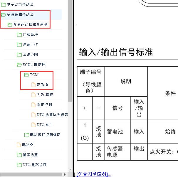 2021年日产奇骏变速箱针脚定义