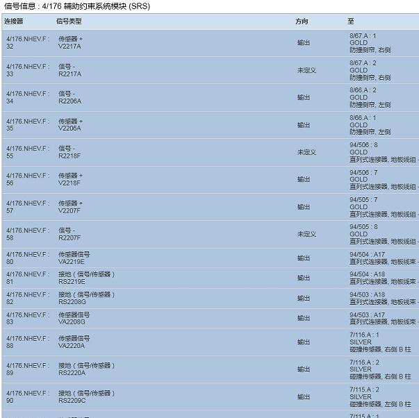 2021年沃尔沃XC60气囊电脑针脚资料