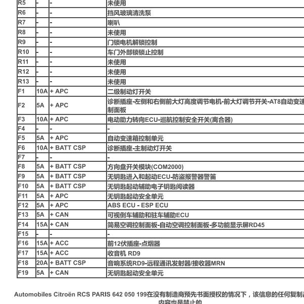 2015年雪铁龙爱丽舍保险分配资料