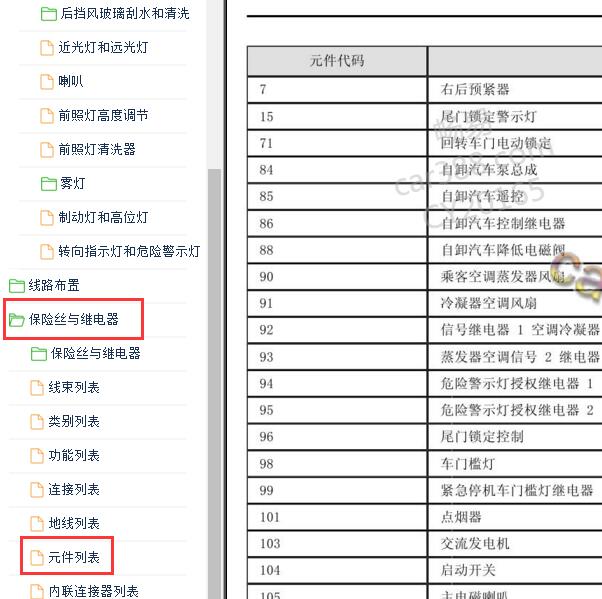2017年雷诺科雷傲元件说明