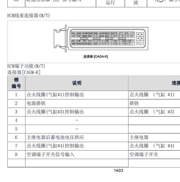 2011年现代伊兰特发动机针脚定义