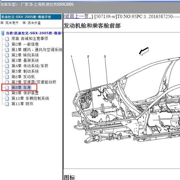 2005年上海凯迪拉克-SRX 保险盒位置