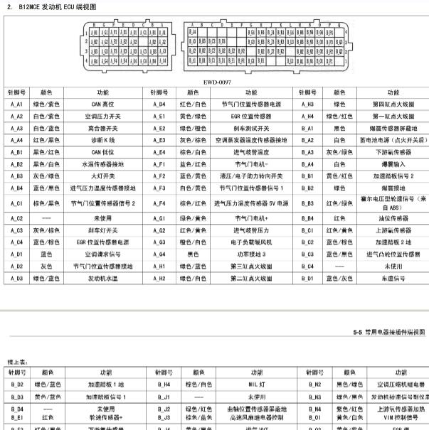 2016年五菱荣光LSI 发动机针脚