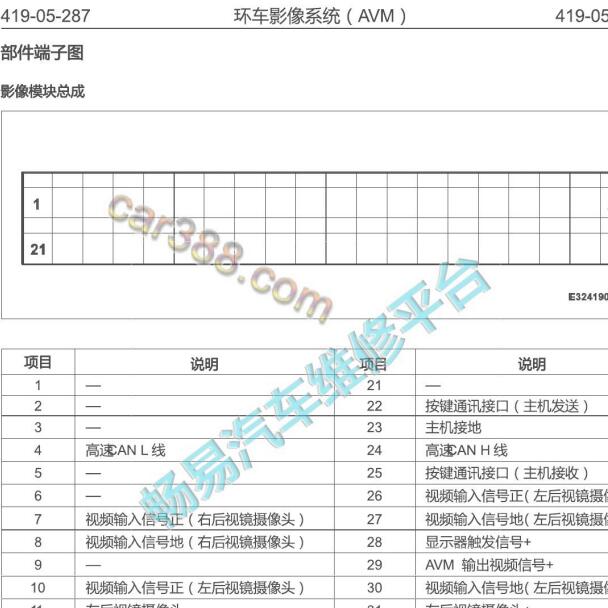 2018年陆风X7 环车影像系统针脚定义.