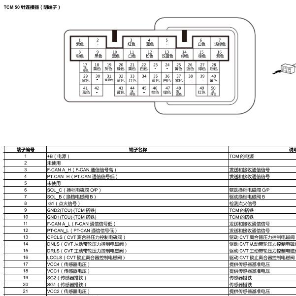 2021年本田皓影变速箱换挡电磁阀针脚资料