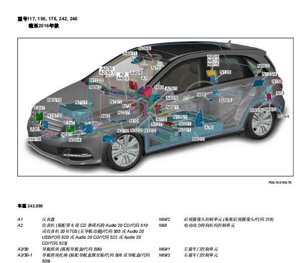 2015年奔驰GLA200全车元件位置