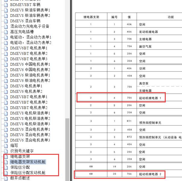 2018年保时捷卡宴启动继电器与保险位置