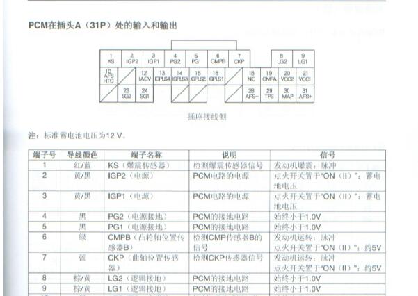 2008年本田奥德赛发动机针脚和电路图