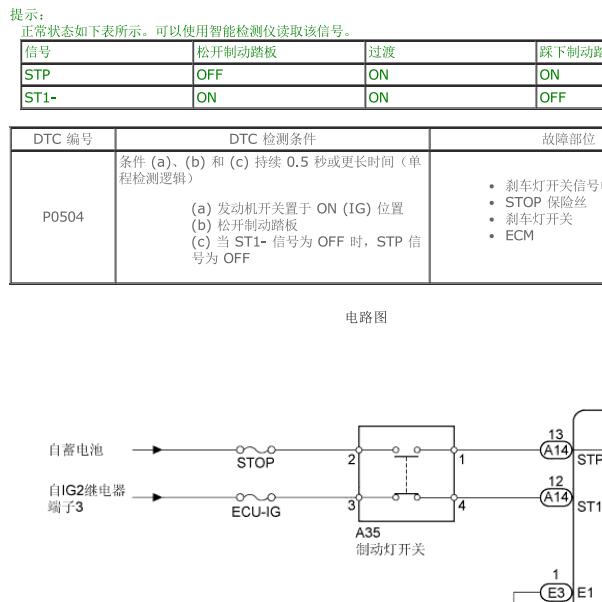 2007年雷克萨斯LS460L  P0504故障码维修手册