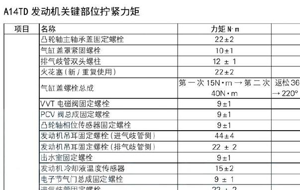 2017年东风风神AX7 DFMA14T发动机缸盖扭矩