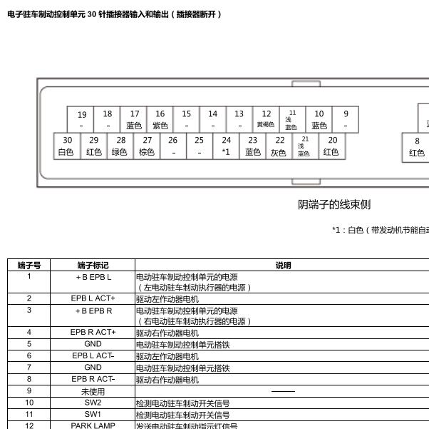 2018年本田XRV手刹模块和VSA针脚资料