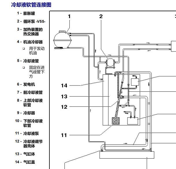 2007年大众途锐冷却系统维修手册