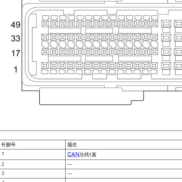 2020年荣威I5 1.5发动机针脚定义