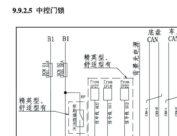 2018年东风风光S560门锁电路图
