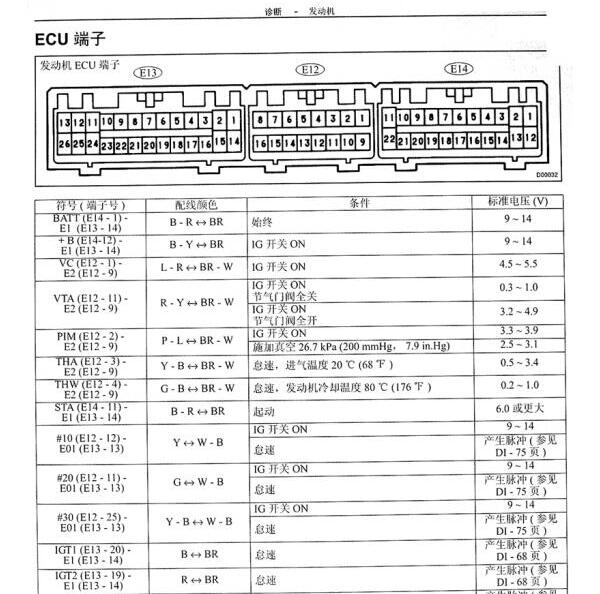 2005年丰田酷路泽1FZ发动机针脚定义