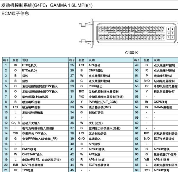 2016年起亚福瑞迪发动机针脚