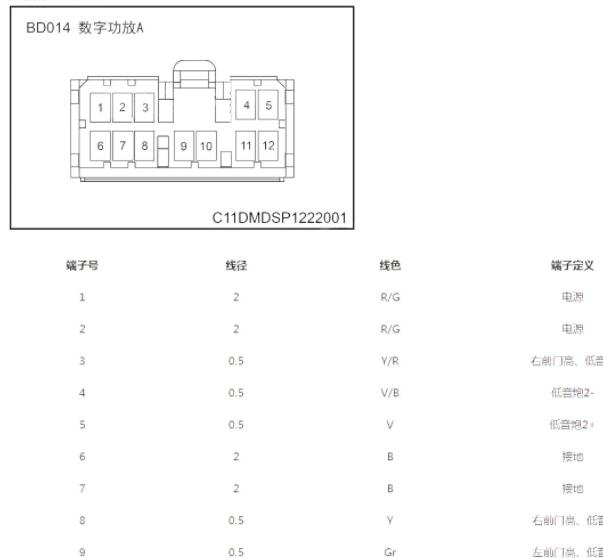 22年零跑C11豪华版音响针脚图