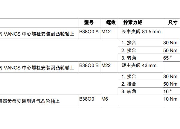 15年宝马218I发动机扭矩