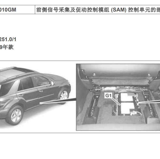 2006年奔驰GL500 前SAM模块位置