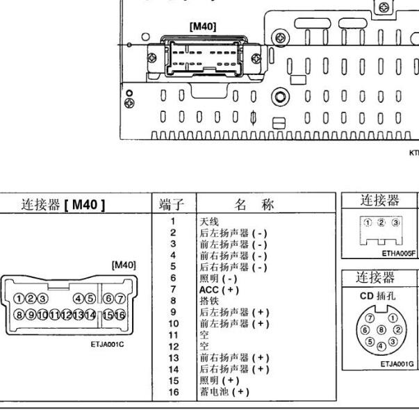 2002年华泰特拉卡音响主机针脚资料