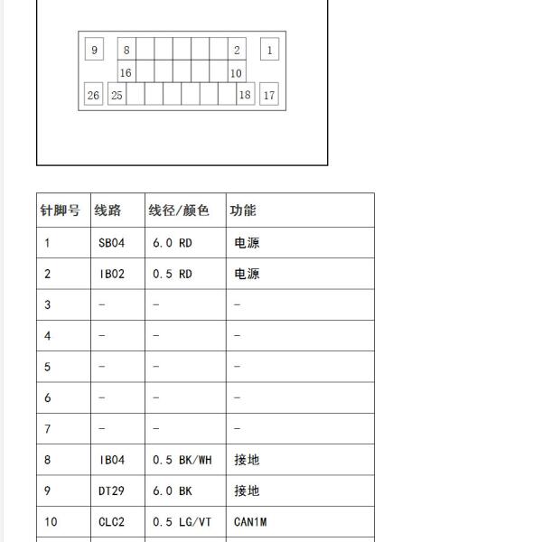 2021年赛力斯汽车-赛力斯SF5刹车智能助力器针脚定义资料