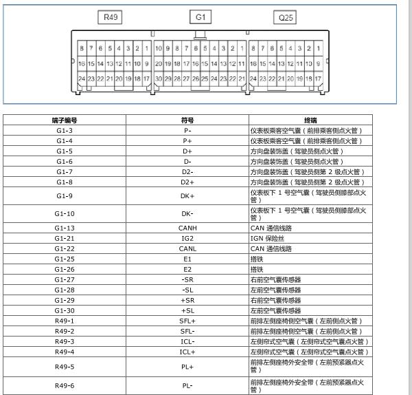 2018年丰田普拉多安全气囊针脚定义