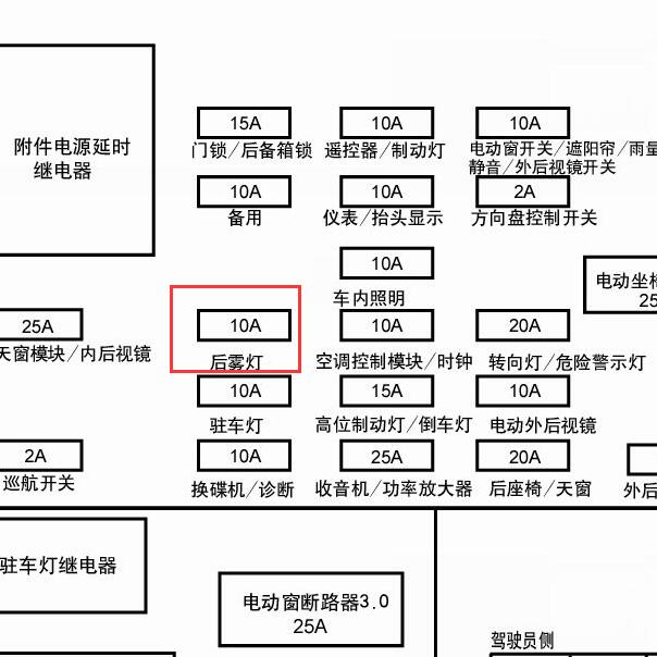 2006-2007年别克君越 后雾灯保险