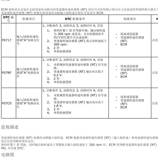 2018年雷克萨斯NX200 P07BF故障码资料