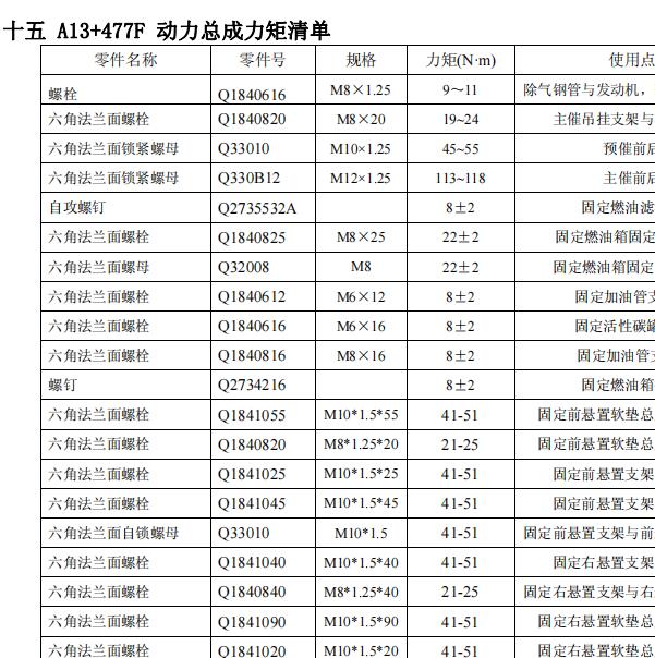 2009年奇瑞风云2 SQR477F发动机扭矩