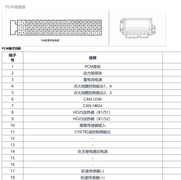 2010年现代途胜G4GC发动机针脚定义