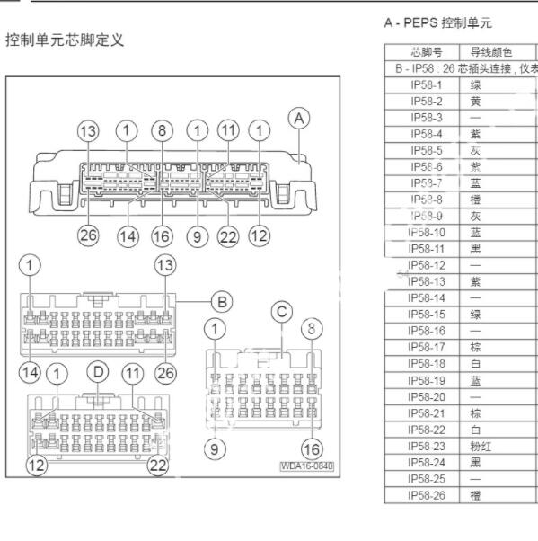 2018年传祺GA4一键启动模块电路图和针脚定义
