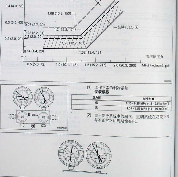 2010年丰田锐志冷媒加注量