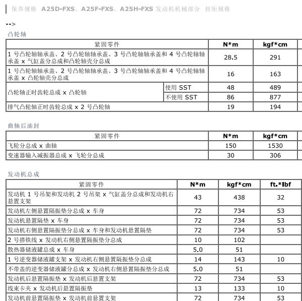 2023年丰田塞纳发动机大修扭矩