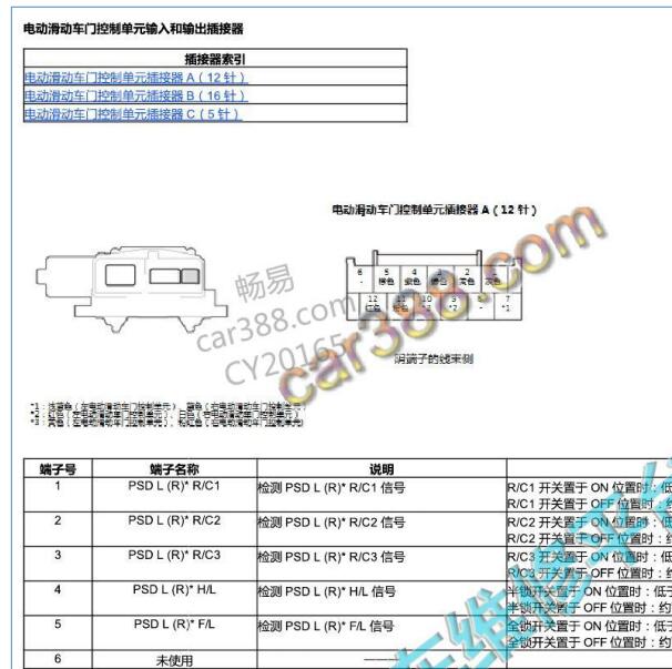 2019年本田奥德赛电动门和天窗针脚资料
