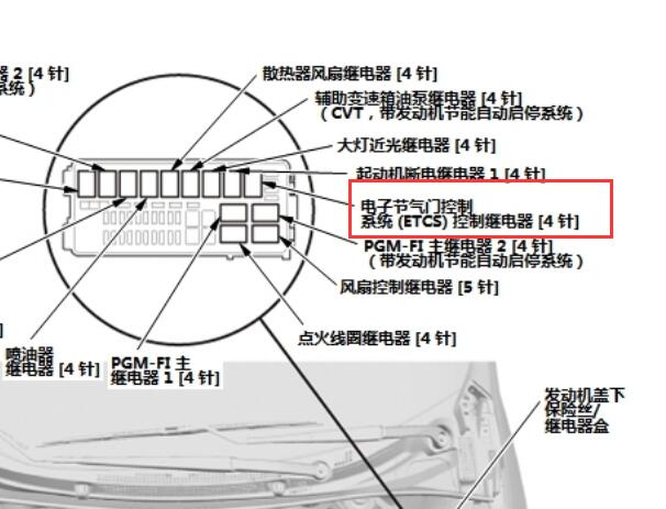 2016年本田锋范节气门继电器位置