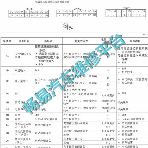 2005-2008年马自达6 座椅模块针脚定义