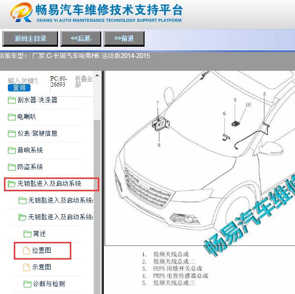 2014-2015年长城哈弗H6天线位置