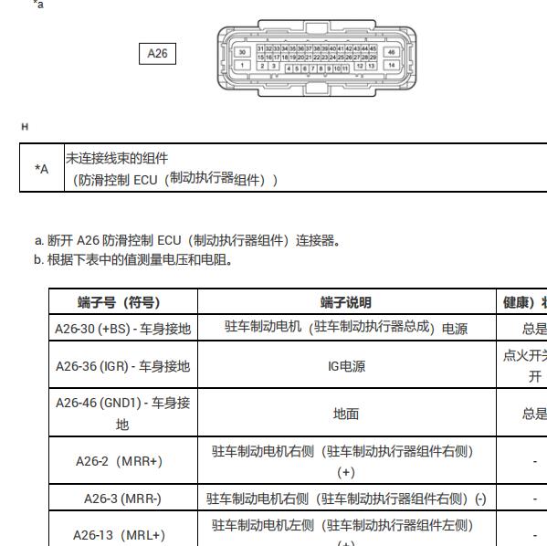 2022年丰田坦途ABS针脚资料