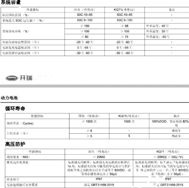 2021年开瑞海豚EV 电池维修技术资料