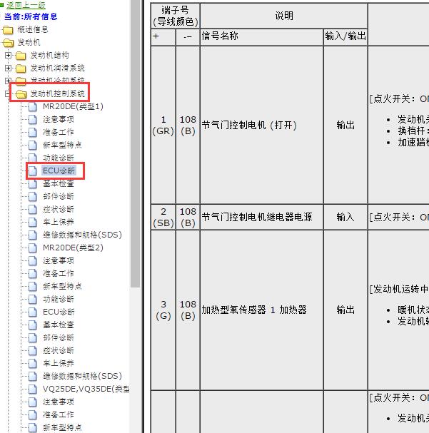 2011-2012年日产天籁发动机针脚定义