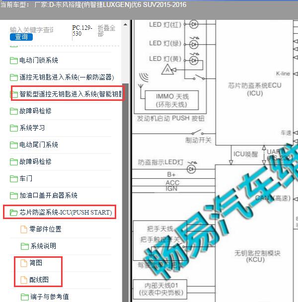 2015年东风裕隆纳智捷优6 SUV智能钥匙和防盗电路图
