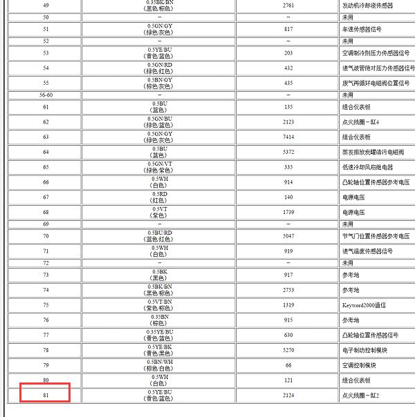 瑞风HFC4GB2.3D发动机81针 针脚
