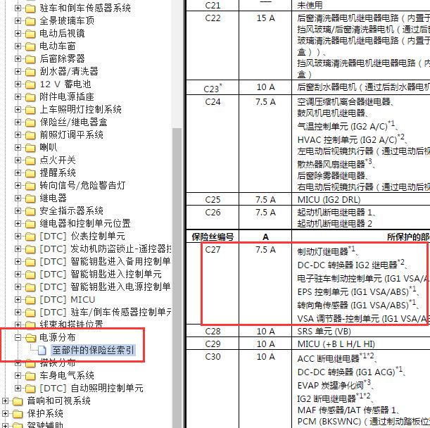 2021-2022年本田XRV 手刹保险说明